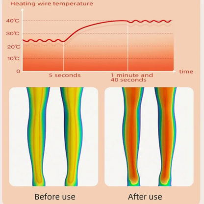 KneeComfort HeatVibe Pad